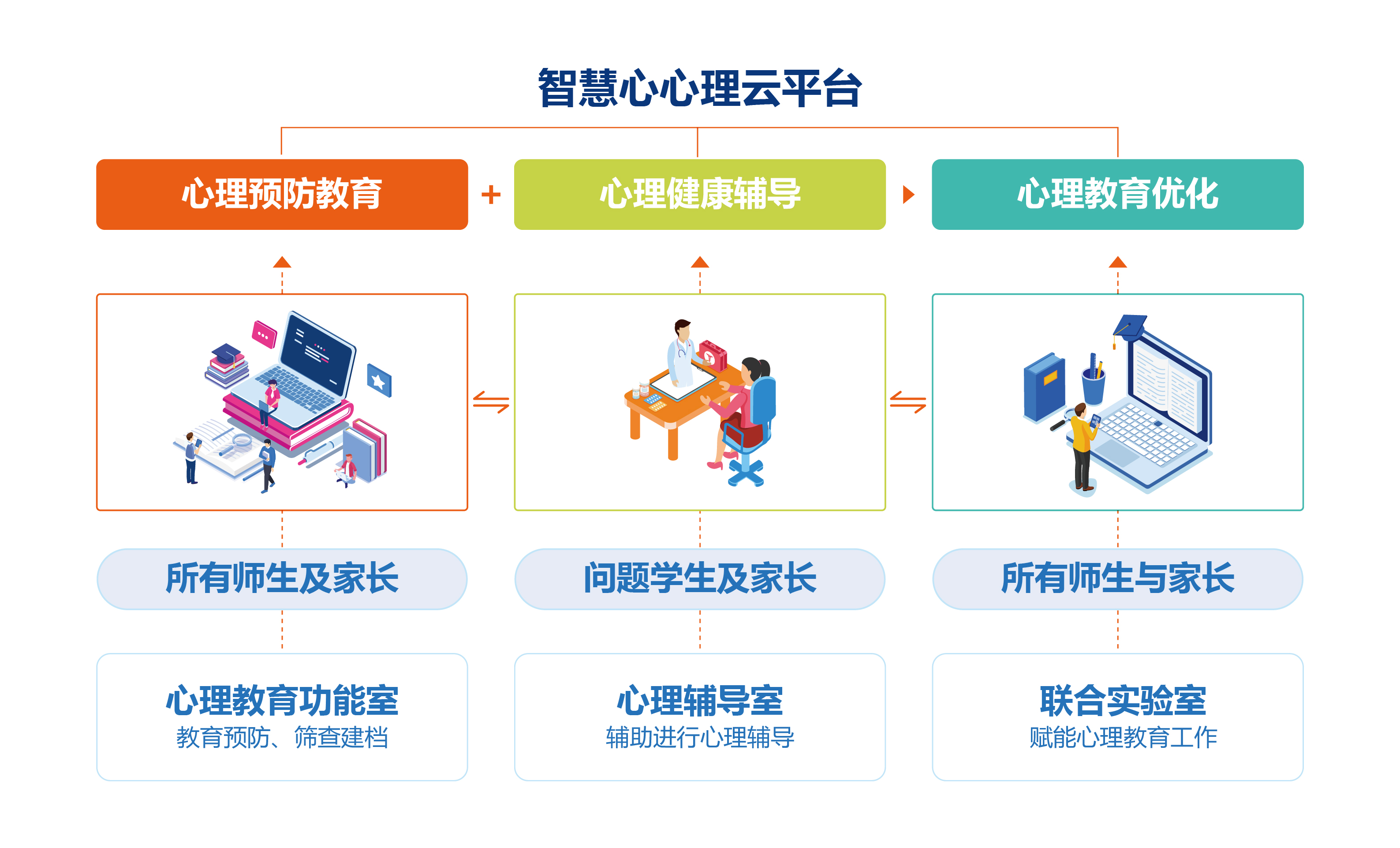 智慧心心理云平臺